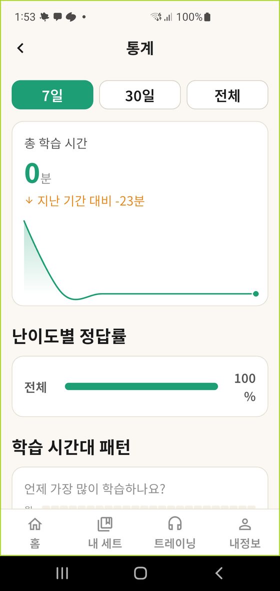 통계 — 7일/30일/전체, 총 학습시간 추세, 난이도별 정답률, 학습 시간대 패턴